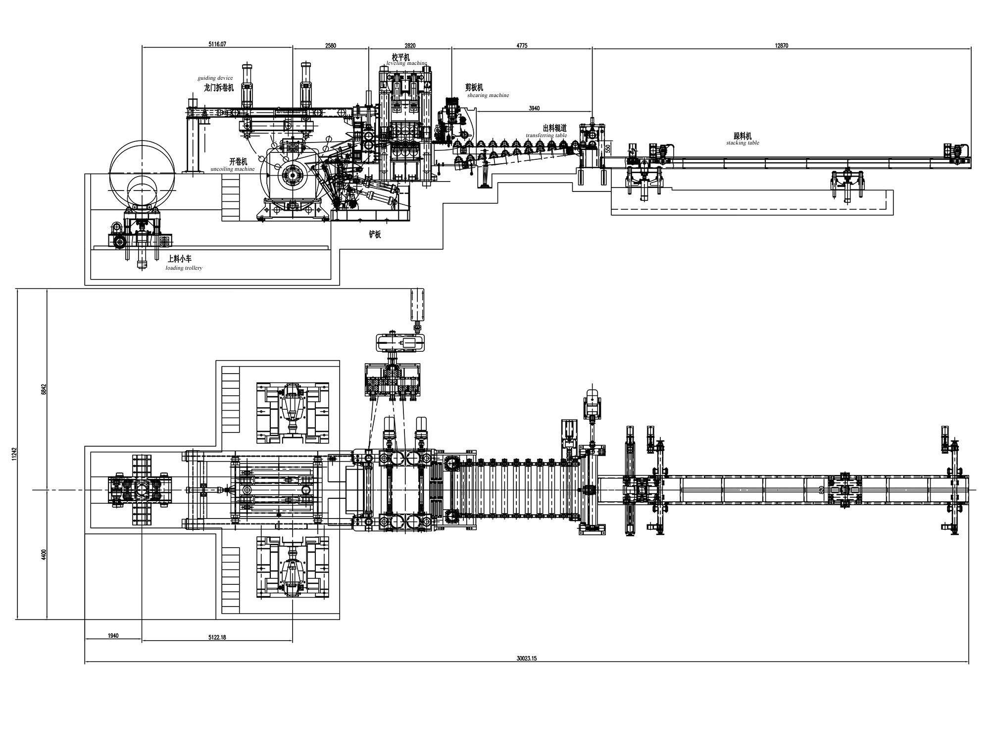 cut-to-length line